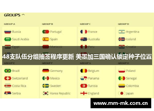 48支队伍分组抽签程序更新 美墨加三国确认锁定种子位置 48支队伍分组抽签程序更新 美墨加三国确认锁定种子位置