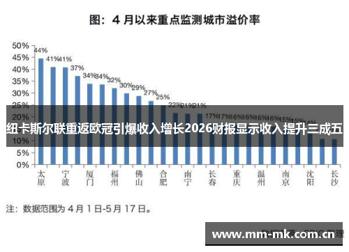 纽卡斯尔联重返欧冠引爆收入增长2026财报显示收入提升三成五 纽卡斯尔联重返欧冠引爆收入增长2026财报显示收入提升三成五