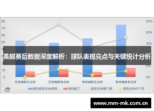 英超赛后数据深度解析:球队表现亮点与关键统计分析 英超赛后数据深度解析:球队表现亮点与关键统计分析